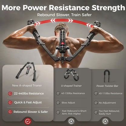 💪🔥 2-in-1 Hydraulic Twister Arm Trainer | w/ Ab Wheel + Hooks | 22–440lbs Adjustable | Home Full-Body Gym for Men & Women
